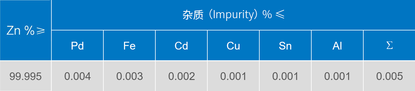 1665652982914916.jpg 鋅絲.jpg