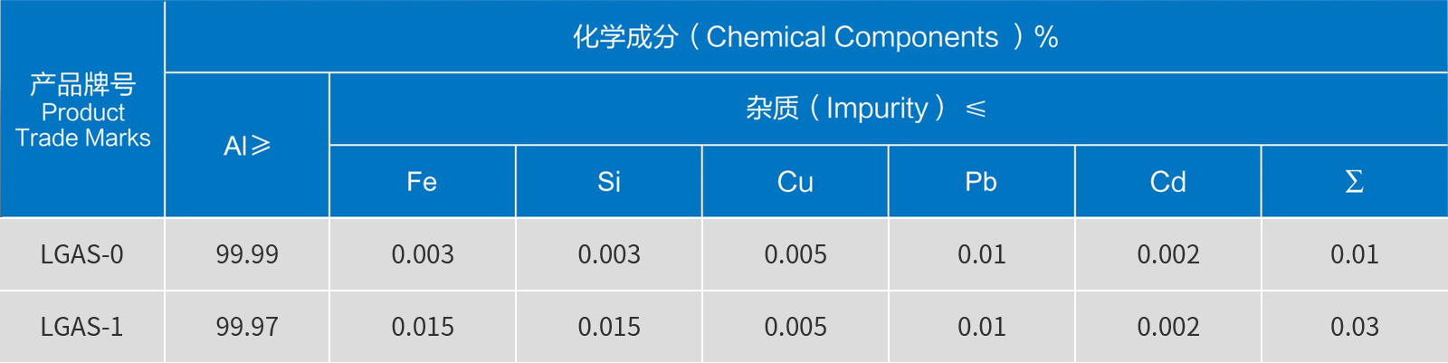 1665729694754455.jpg 高純鋁絲.jpg